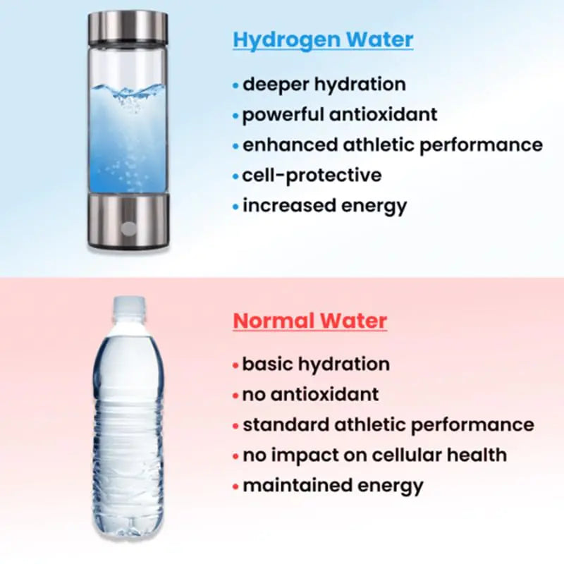 Hydrogen Water Bottle - Hydration at Its Best